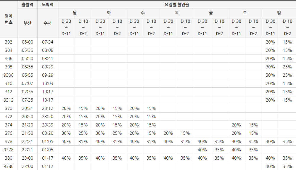 경부선 상행
