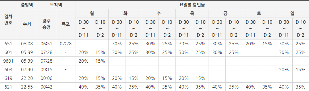 호남선 하행
