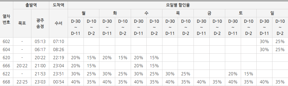 호남선 상행