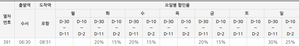 동해선 하행