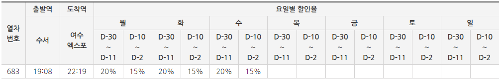 전라선 하행
