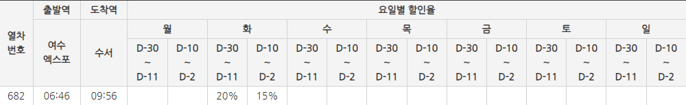 전라선 상행
