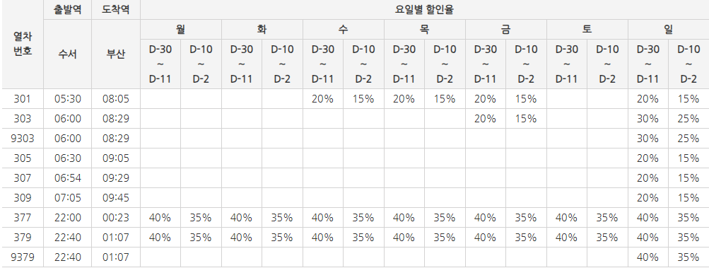 경부선 하행
